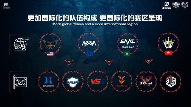 转化为进攻