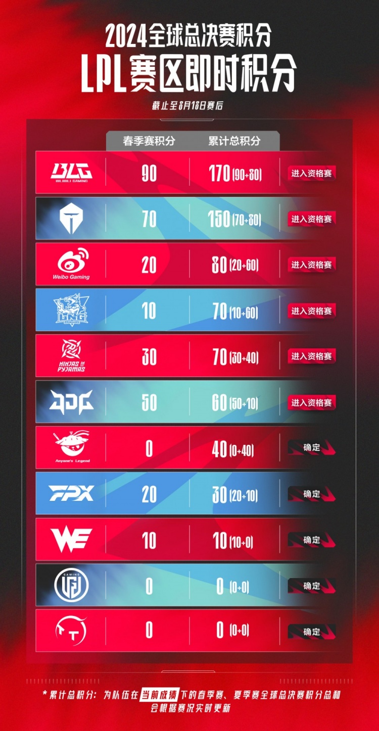 的一位攻击
