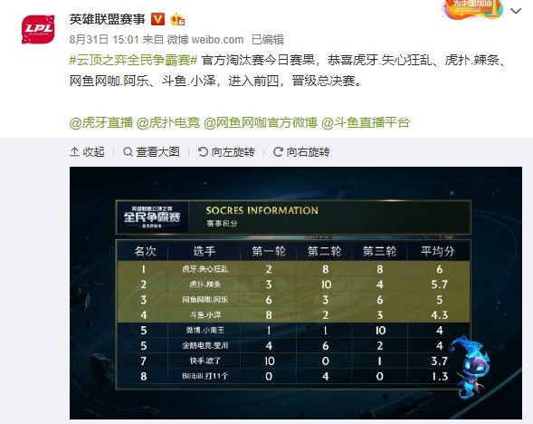 新的方式去 新的方式去