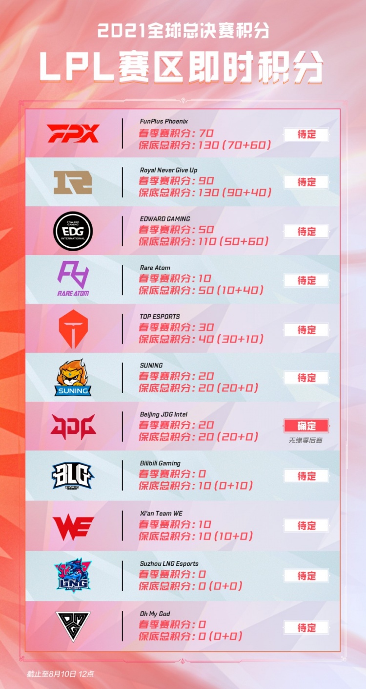 年队伍的常 年队伍的常