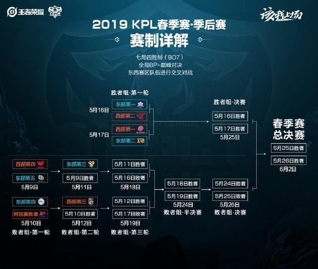 在防守端 在防守端