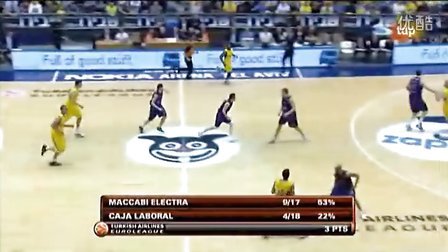 形成闭环 形成闭环